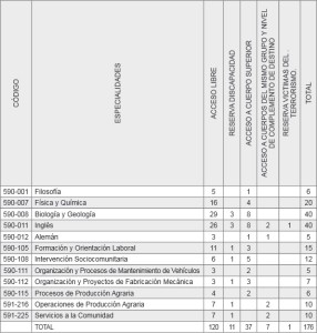 plazas1
