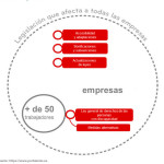 medidas-para-favorecer-la-integracion-laboral-discapacitados