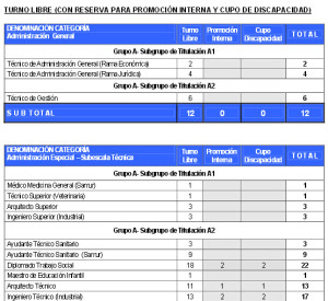 plazas1