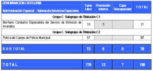 plazas2
