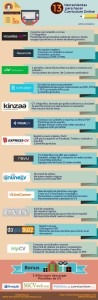 herramientas-hacer-curriculum-online-infografia