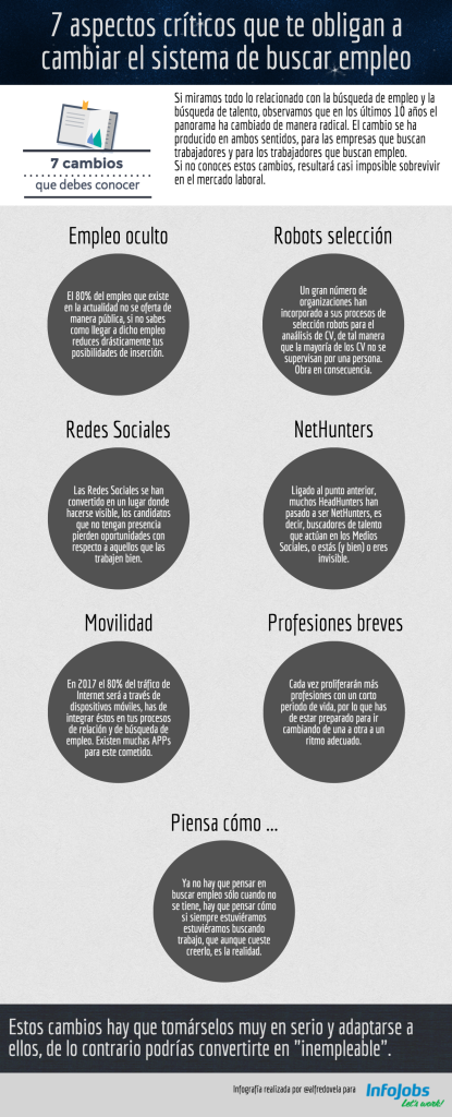 7-aspectos-busqueda-empleo-infografia