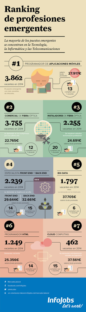 infografia-profesiones-emergentes