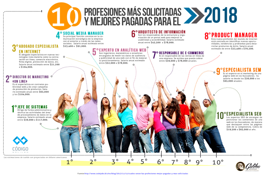 10-profesiones-mejor-pagadas-2018-infografia