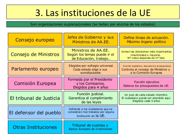 instituciones-union-europea-1-638