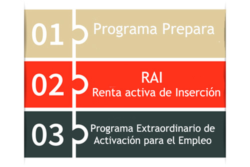 parados_de_larga_duracion